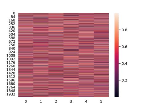 Image result for Heatmap of Lines Python