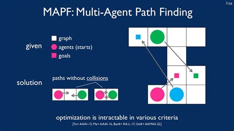 Image result for Path Finding Agent Directed Graph