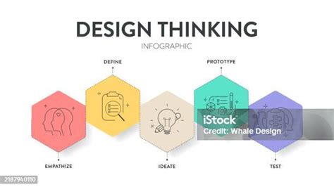 Image result for Define Diagram InDesign Thinking Process