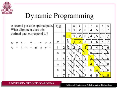 Toradh íomhá ar Dynamic Programming Method