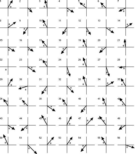 Toradh íomhá ar Vectors Word Problems