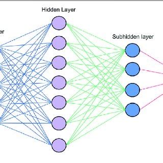 Image result for Numerical Example of Bird Swarm Algorithm BSA