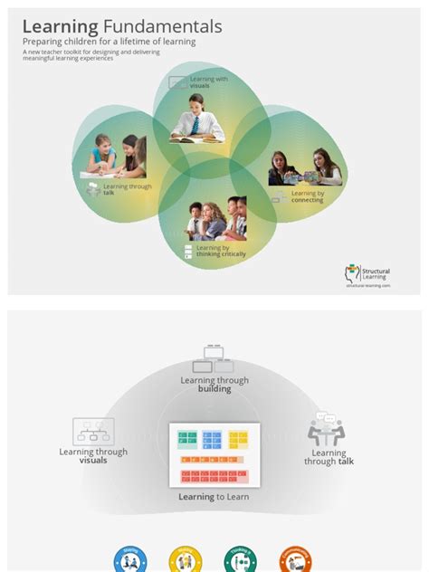 Image result for Structured Learning Definition