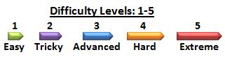 Image result for Level Fun Class Difficulty