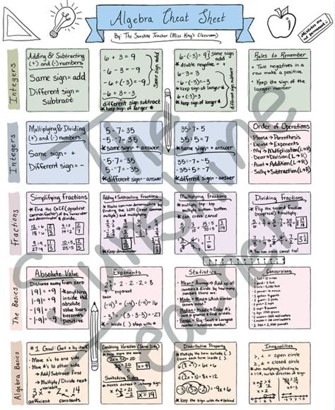 Toradh íomhá ar Algebra Formulas Cheat Sheet Printable