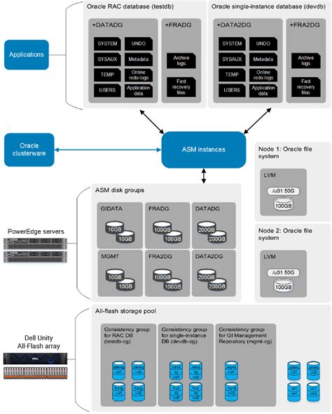 Afbeeldingsresultaten voor Oracle Database Storage