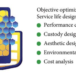 Image result for Design Life Cycle