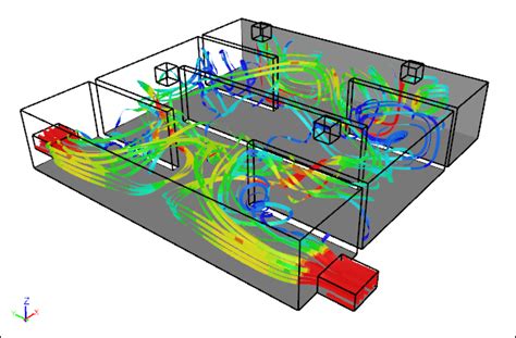 Image result for CFD Simulation of Office Setting
