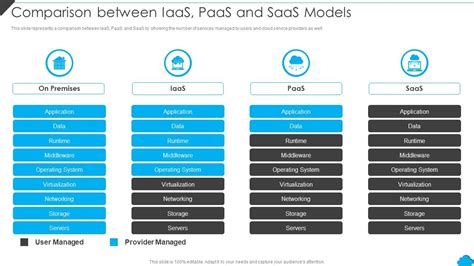 Toradh íomhá ar Software Distribution Model