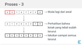 Flowchart Algoritma Bubble Sort に対する画像結果