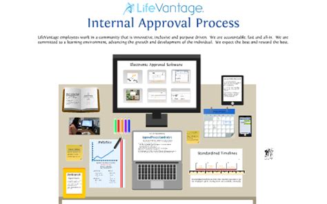 How to Stream Line Internal Approval Process に対する画像結果