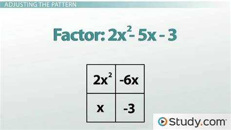 Image result for Factoring Solution