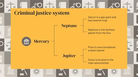 Toradh íomhá ar Criminal Justice PowerPoint Slides