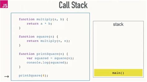 What Are Call Stack ପାଇଁ ପ୍ରତିଛବି ଫଳାଫଳ