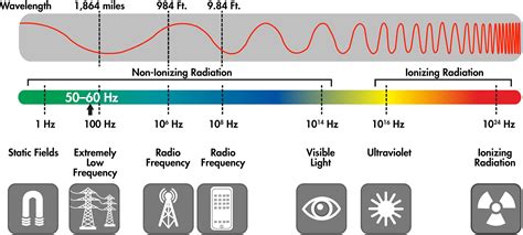 Toradh íomhá ar Beta Hertz Graph Example