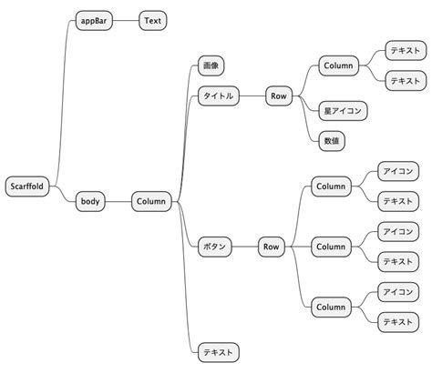 Flutter Layout Box に対する画像結果