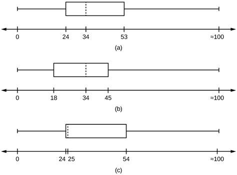 Box Plot Calculation に対する画像結果