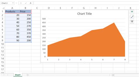 Image result for Turn Excel Data into Graph