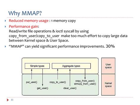 Image result for Shared Memory Mmap