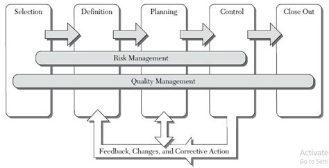 Image result for Provide an Overview of How the Project Function
