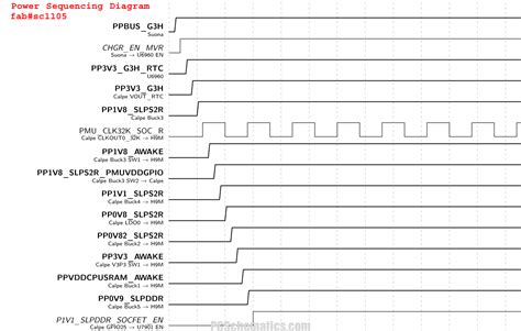 Power Sequence MacBook Pro に対する画像結果