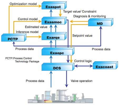 Image result for Utility Advance Process Control