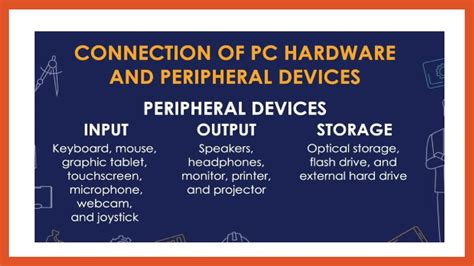 Image result for Computer Hardware and Peripheral Devices