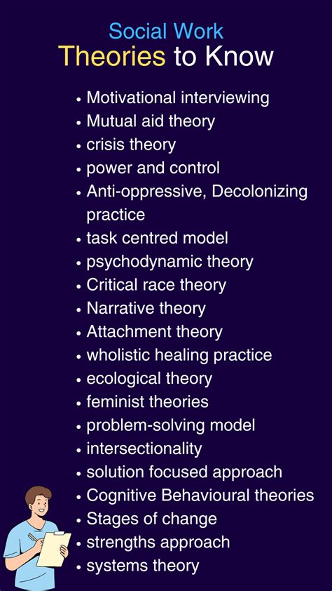 Image result for Social Work Theories