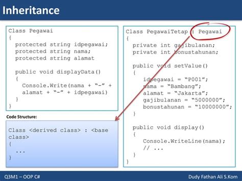 Image result for Inheritance in Object-Oriented Programming