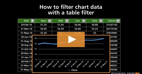 Image result for Table Filter Draw