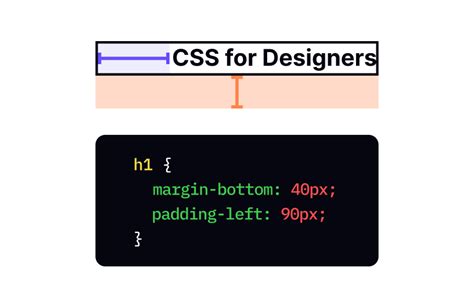 Image result for What Is Padding in CSS