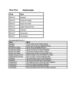 Image result for Sel Integration Lesson Plan Sample