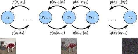 Image result for Analog Diffusion Model