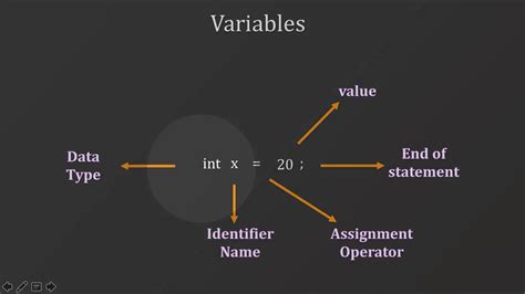 Image result for Basic Variables