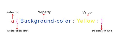 Image result for Properties Value CSS