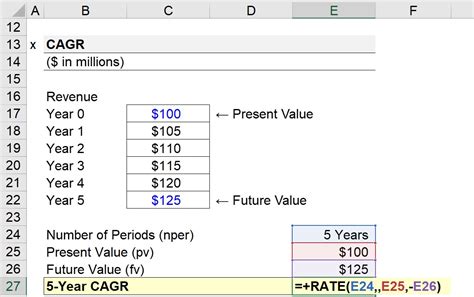 Image result for Rate Formula Excel Manual