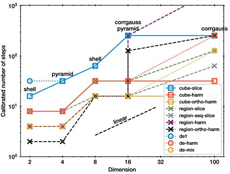 Image result for Nested Sampling Graph of L vs XI