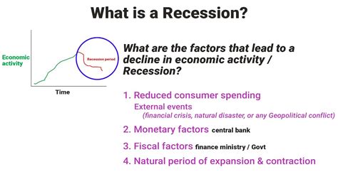 Afbeeldingsresultaten voor Recession Econ