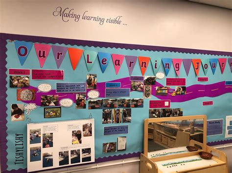 Afbeeldingsresultaten voor Global Learning Display