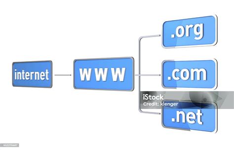Image result for Internet Chart of Connection