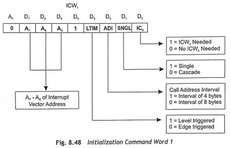 Afbeeldingsresultaten voor 8259 Microprocessor Pin Diagram