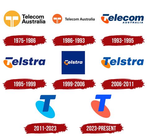 Image result for Telstra Network Architecture Rings