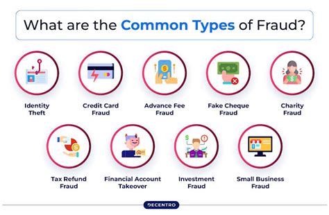 Image result for Examples of a Scam