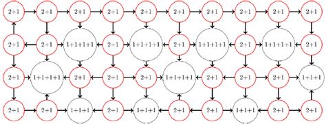 Grid Graph に対する画像結果