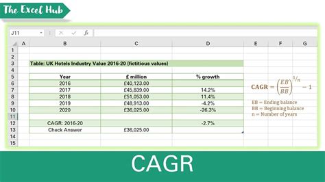 Image result for CAGR Formula Excel