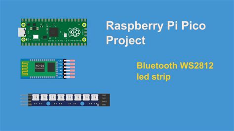 Ws2812 Pico に対する画像結果