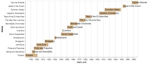 Afbeeldingsresultaten voor Animated Python Charts Timelines