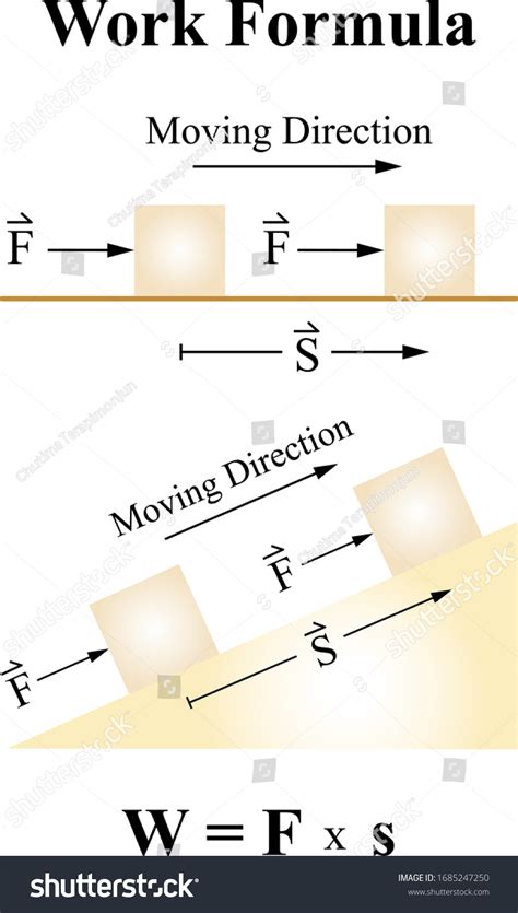 Image result for Work Examples Physics