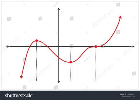 Image result for Graph of a Function Jpg