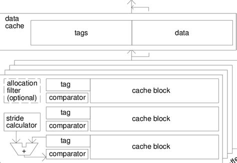 Image result for How to Create Buffer Stream C# Many PDF